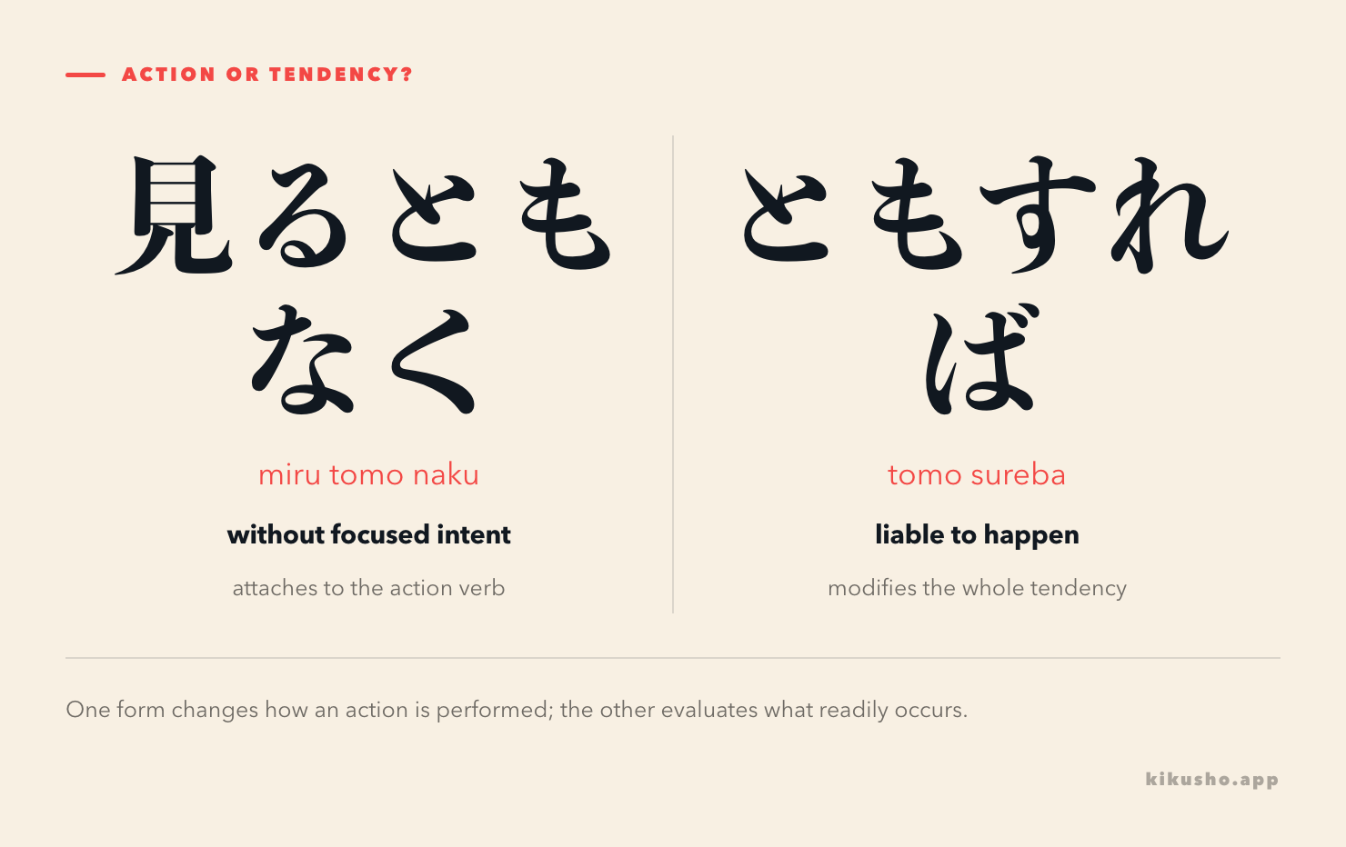 見るともなく見ていた presents an action without deliberate focus, while ともすれば introduces a tendency that can emerge if left unchecked.