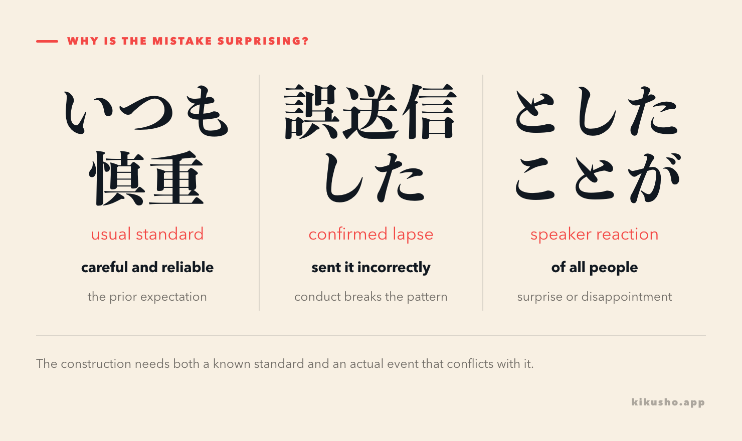 A normally careful person is connected to an unexpected lapse, and the gap between reputation and conduct triggers としたことが.
