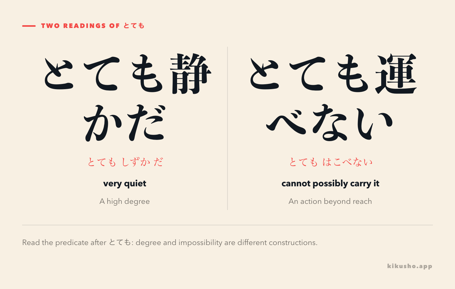 A comparison showing affirmative とても raising a degree and とても～ない rejecting an action as beyond reach.
