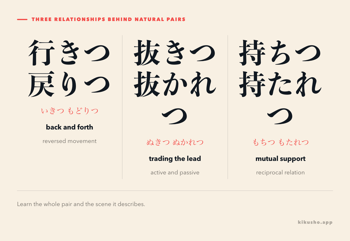 Three panels group つ～つ pairs into reversed movement, active-passive competition and mutual support.