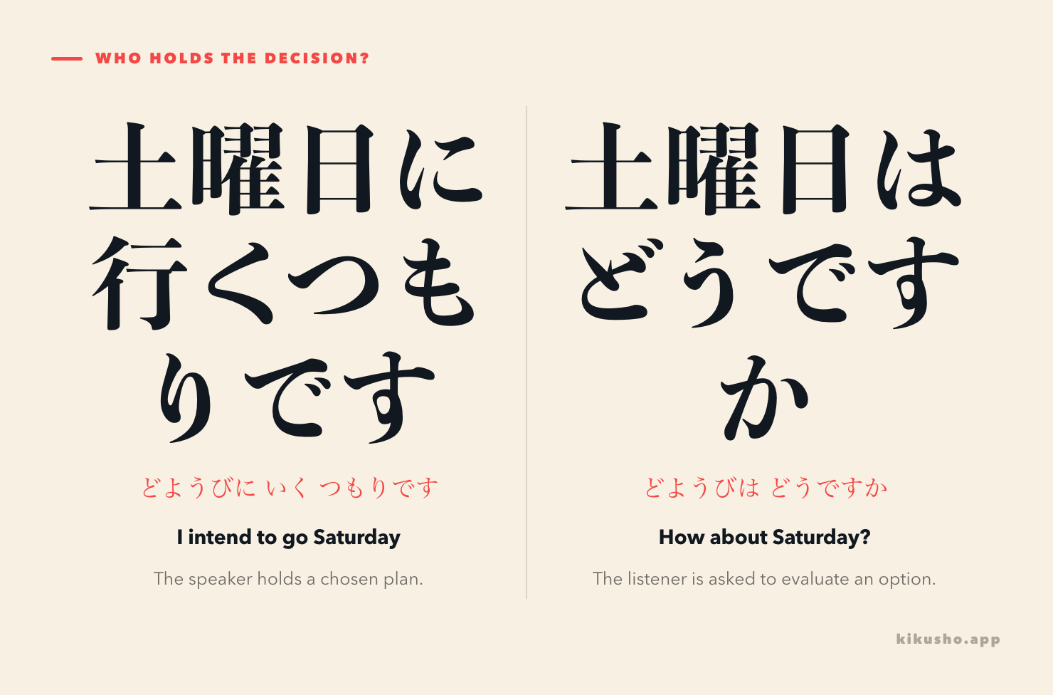 Two panels contrast 土曜日に行くつもりです, a plan already chosen by the speaker, with 土曜日はどうですか, an option left open to the listener.