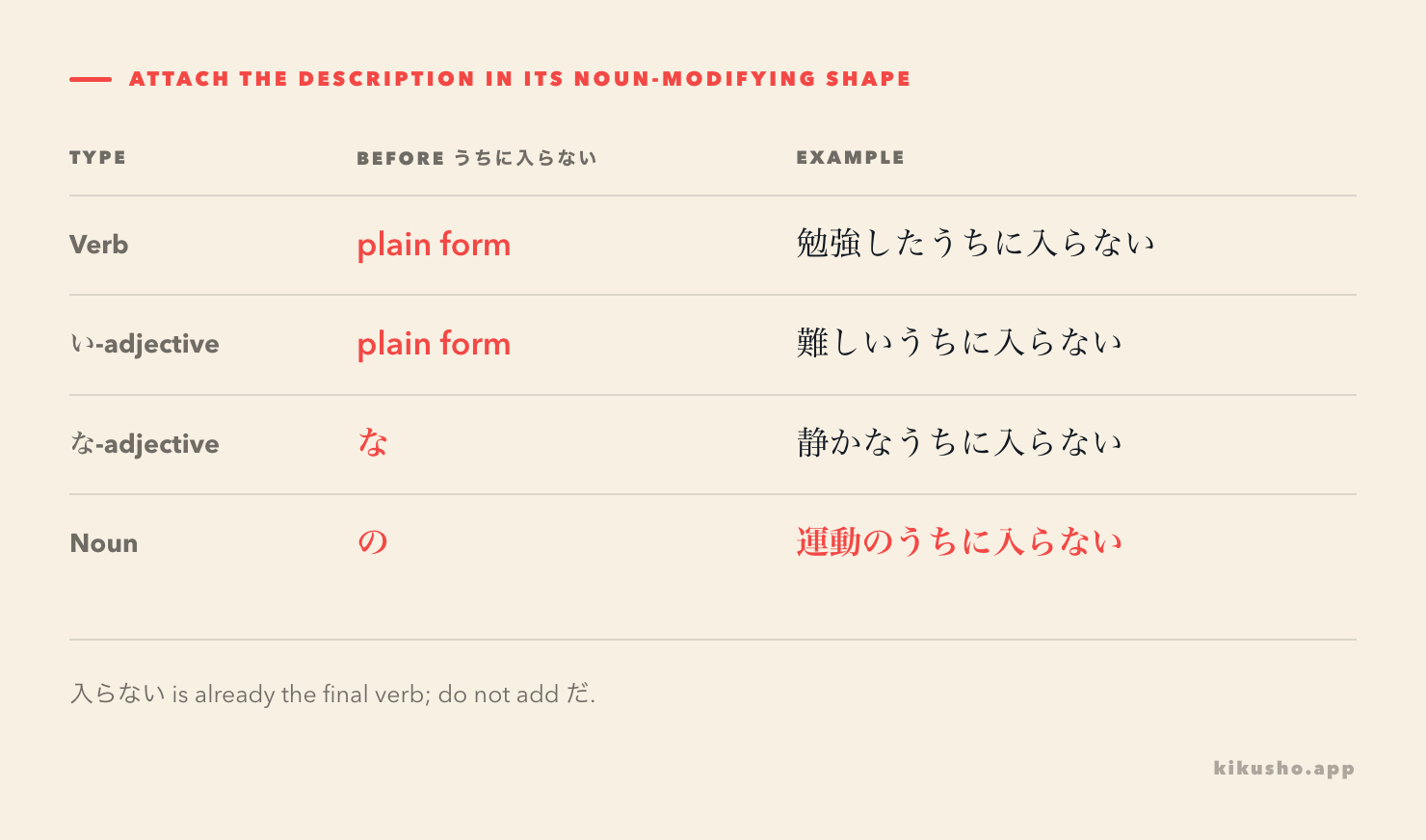 A four-row attachment grid shows verb plain form, い-adjective, な-adjective plus な, and noun plus の before うちに入らない.