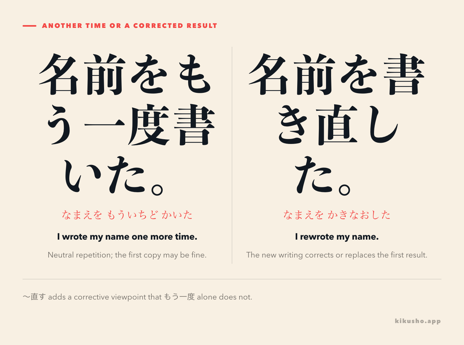 Two panels contrast 名前をもう一度書いた, neutral repetition, with 名前を書き直した, writing again to correct the earlier result.