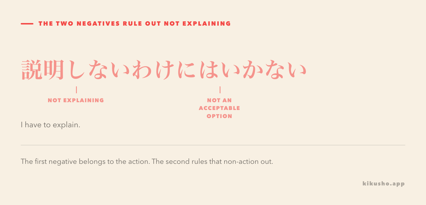 The sentence is split into 説明しない, not explaining, and わけにはいかない, an option that cannot be accepted.