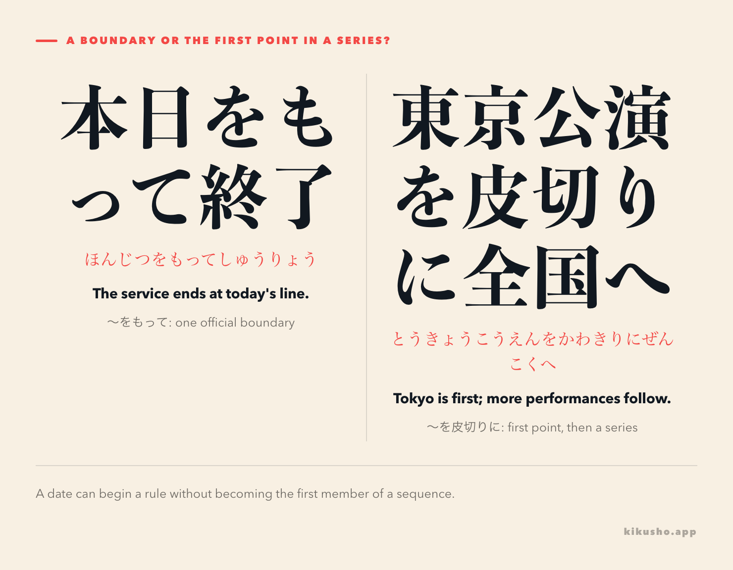 A comparison of ～をもって as a formal cutoff line and ～を皮切りに as the first point on a continuing arrow.