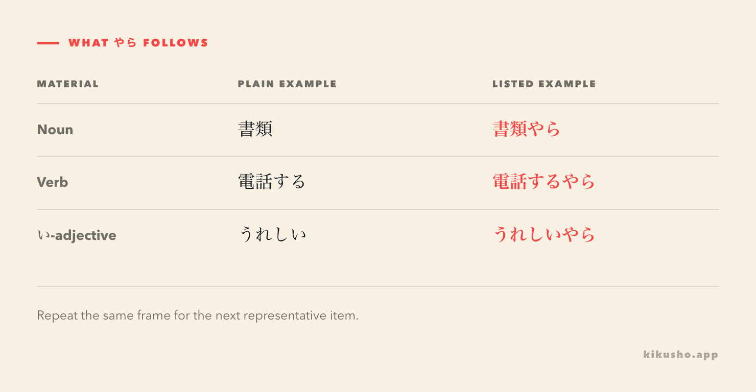 A grid shows noun, dictionary-verb, and i-adjective examples followed directly by やら.