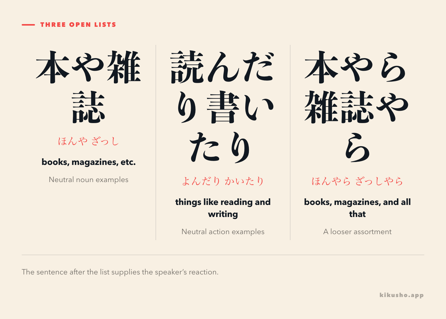 Three panels compare neutral noun-list や, neutral action-list たり～たり, and the loosely piled examples of やら～やら.