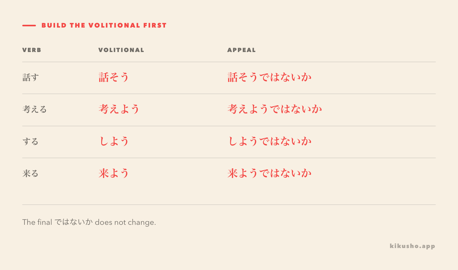 A grid forms 話そう, 考えよう, しよう, and 来よう before adding ではないか.