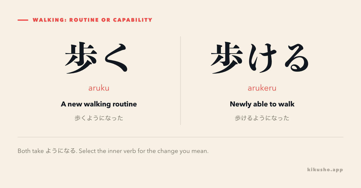 Two panels contrasting 歩く, aruku, a new walking routine, with 歩ける, arukeru, a newly acquired ability to walk.